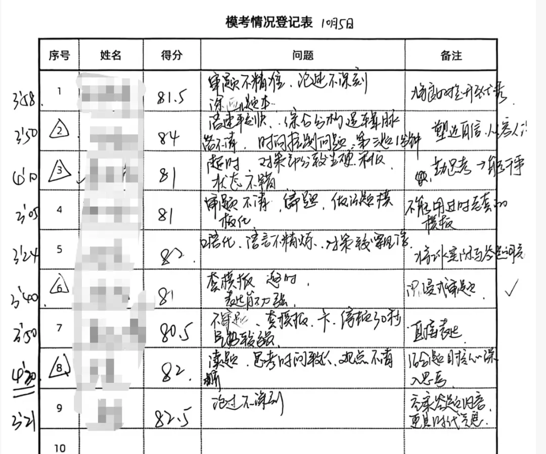 真题|【每日一题】2026年6月27日天津市直遴选面试题-第6张图片-四季读书网