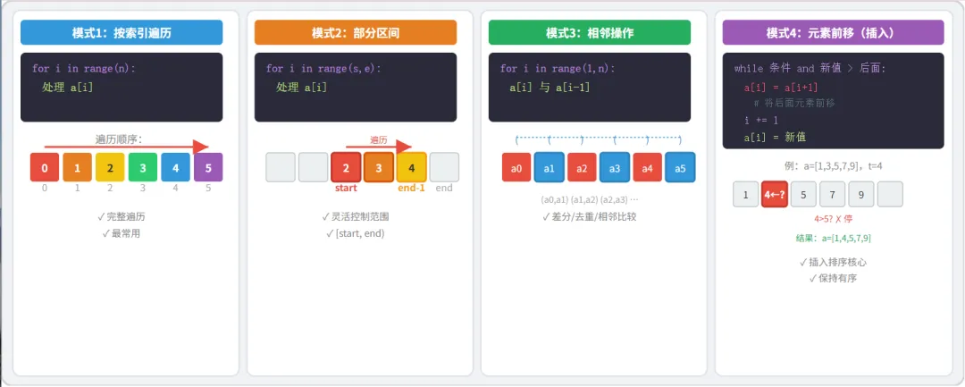 【真题算法·第一期】数组基本操作与遍历-第4张图片-四季读书网 【真题算法·第一期】数组基本操作与遍历-第4张图片-四季读书网