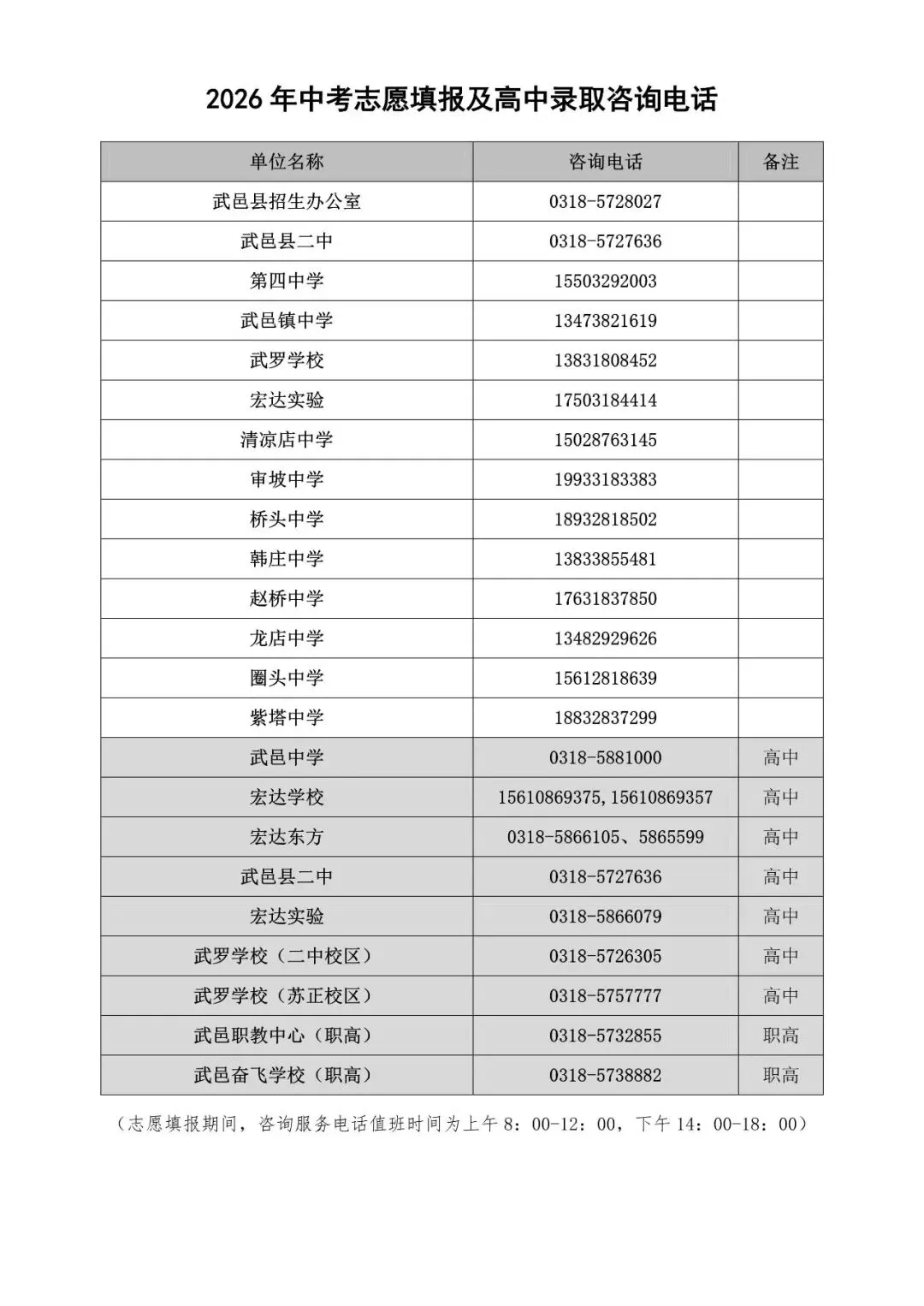 武邑县2026年中考--志愿填报及录取流程解读-第7张图片-四季读书网 武邑县2026年中考--志愿填报及录取流程解读-第7张图片-四季读书网