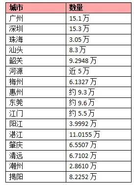 最早13日可查!广东中考放榜时间来了-第4张图片-四季读书网