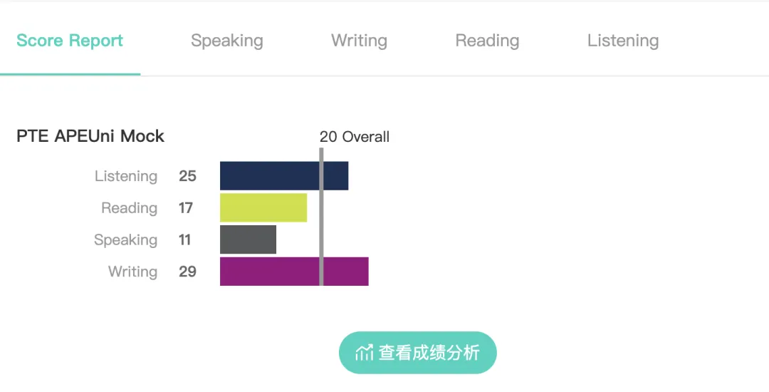 数字赋能教学 智慧助力成长—PTE全真模拟考试顺利开展-第2张图片-四季读书网