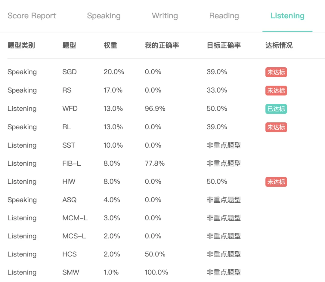 数字赋能教学 智慧助力成长—PTE全真模拟考试顺利开展-第3张图片-四季读书网