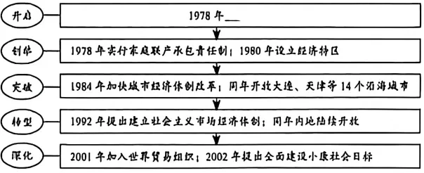 【全国中考历史试卷】2026年山西省中考历史试卷(WORD整理版)-第21张图片-四季读书网