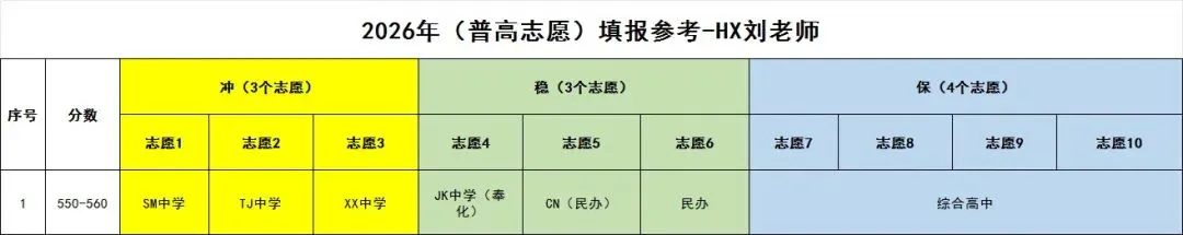 中考560,580,600分……该怎么填志愿,今天手把手教会你-第1张图片-四季读书网 中考560,580,600分……该怎么填志愿,今天手把手教会你-第1张图片-四季读书网
