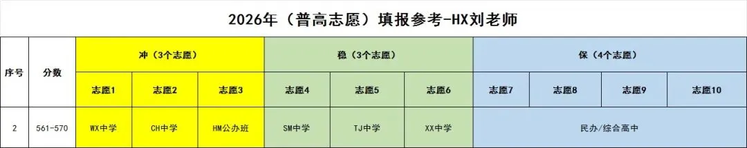 中考560,580,600分……该怎么填志愿,今天手把手教会你-第2张图片-四季读书网 中考560,580,600分……该怎么填志愿,今天手把手教会你-第2张图片-四季读书网