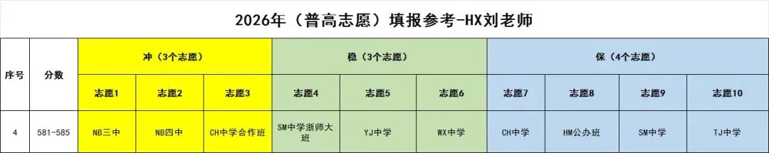 中考560,580,600分……该怎么填志愿,今天手把手教会你-第4张图片-四季读书网 中考560,580,600分……该怎么填志愿,今天手把手教会你-第4张图片-四季读书网