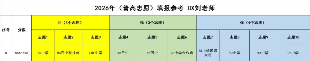 中考560,580,600分……该怎么填志愿,今天手把手教会你-第5张图片-四季读书网 中考560,580,600分……该怎么填志愿,今天手把手教会你-第5张图片-四季读书网