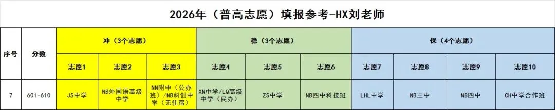 中考560,580,600分……该怎么填志愿,今天手把手教会你-第7张图片-四季读书网 中考560,580,600分……该怎么填志愿,今天手把手教会你-第7张图片-四季读书网