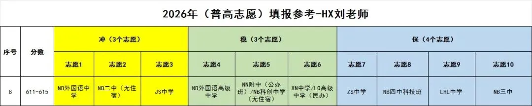 中考560,580,600分……该怎么填志愿,今天手把手教会你-第8张图片-四季读书网 中考560,580,600分……该怎么填志愿,今天手把手教会你-第8张图片-四季读书网