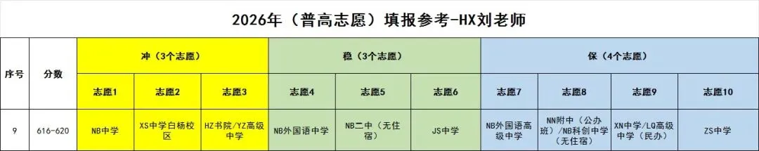 中考560,580,600分……该怎么填志愿,今天手把手教会你-第9张图片-四季读书网 中考560,580,600分……该怎么填志愿,今天手把手教会你-第9张图片-四季读书网