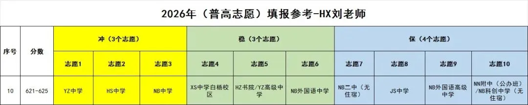 中考560,580,600分……该怎么填志愿,今天手把手教会你-第10张图片-四季读书网 中考560,580,600分……该怎么填志愿,今天手把手教会你-第10张图片-四季读书网