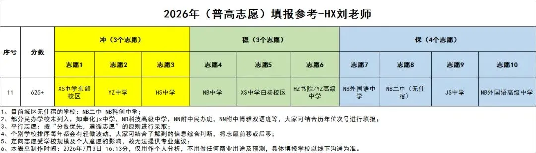 中考560,580,600分……该怎么填志愿,今天手把手教会你-第11张图片-四季读书网 中考560,580,600分……该怎么填志愿,今天手把手教会你-第11张图片-四季读书网
