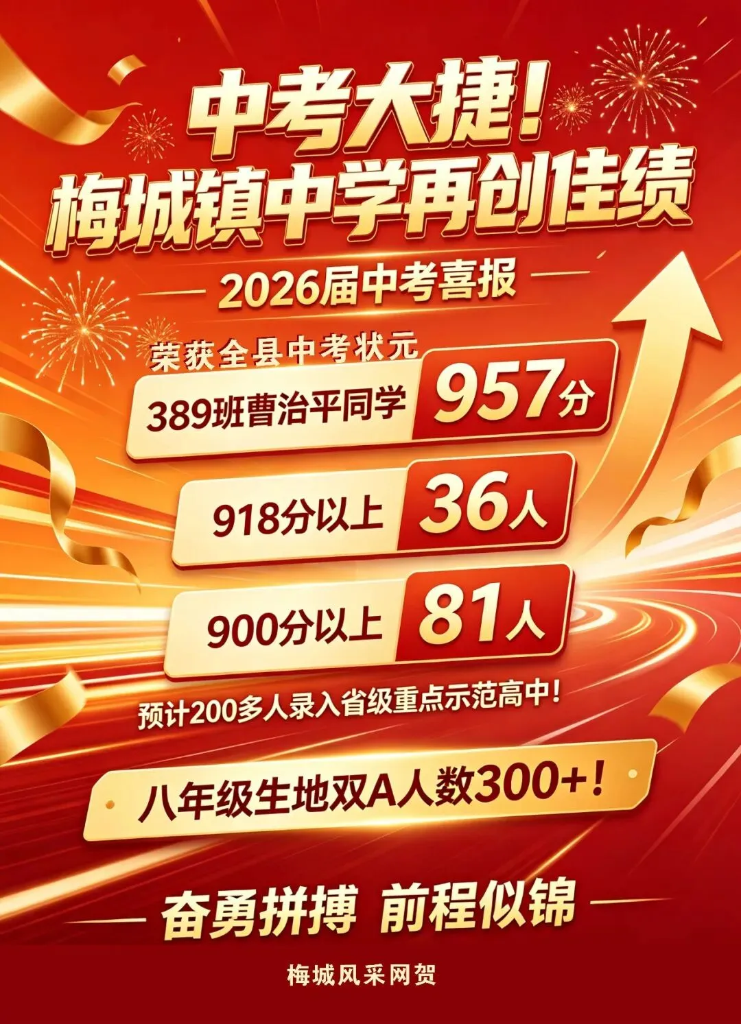 全县中考状元花落梅城!两所学校齐创辉煌,这份教育底气再次印证梅城是个读书的好地方......-第2张图片-四季读书网