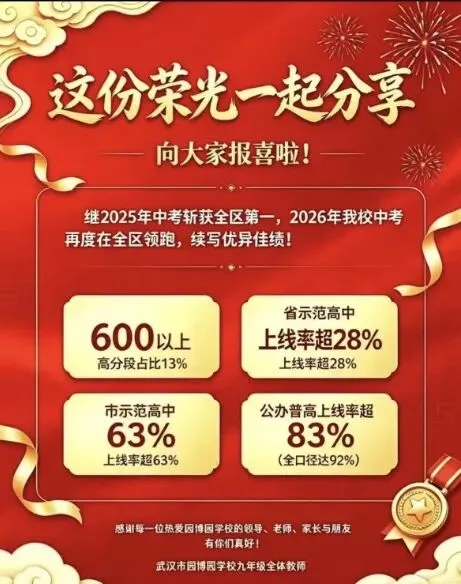 别再往市区挤了!东西湖这所学校的中考成绩,看完我直接把汉口学区房卖了…-第1张图片-四季读书网 别再往市区挤了!东西湖这所学校的中考成绩,看完我直接把汉口学区房卖了…-第1张图片-四季读书网