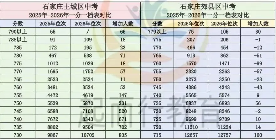 石家庄本地可报中考3+4中本贯通(2026官方计划)-第2张图片-四季读书网