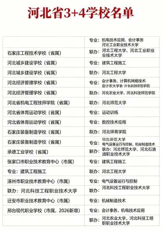 石家庄本地可报中考3+4中本贯通(2026官方计划)-第3张图片-四季读书网