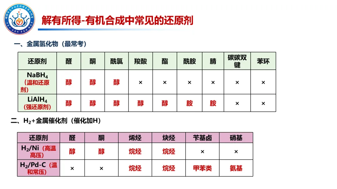 【第250期】真题研究——2025黑吉辽蒙卷第19题解析-第12张图片-四季读书网