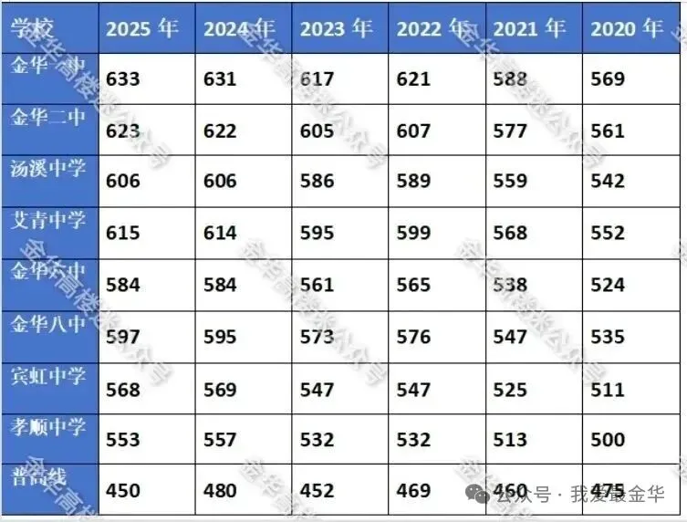 金华中考录取时间安排!中考录取结果查询入口→-第7张图片-四季读书网