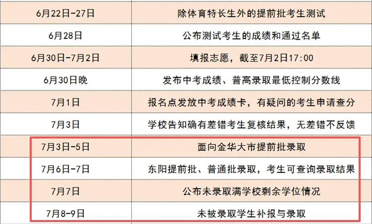 金华中考录取时间安排!中考录取结果查询入口→-第6张图片-四季读书网