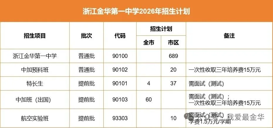 金华中考录取时间安排!中考录取结果查询入口→-第9张图片-四季读书网