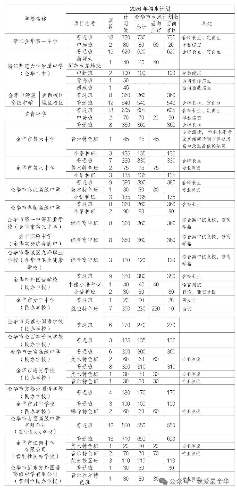 金华中考录取时间安排!中考录取结果查询入口→-第10张图片-四季读书网