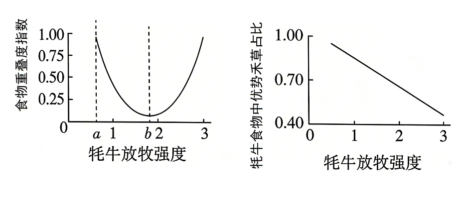 2026年高考四川卷生物真题完全解读-第16张图片-四季读书网