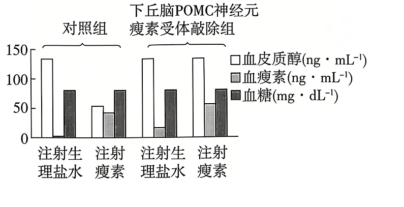 2026年高考四川卷生物真题完全解读-第18张图片-四季读书网