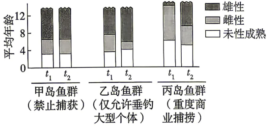 2026年高考四川卷生物真题完全解读-第19张图片-四季读书网