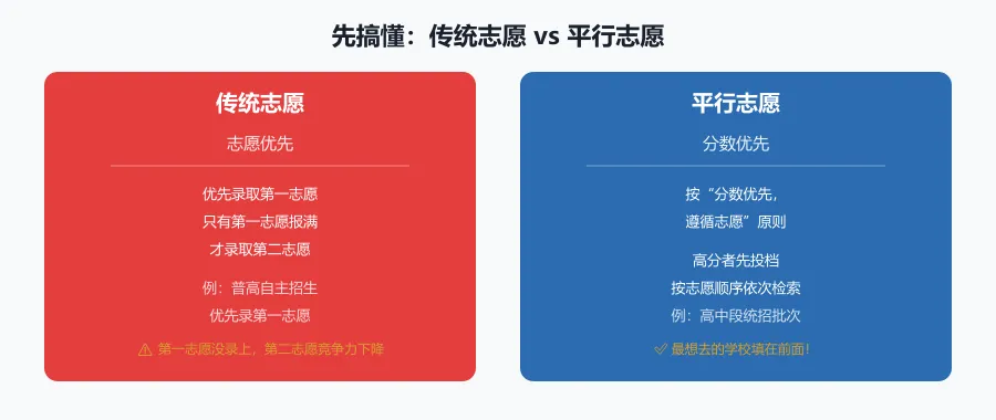 宁波中考第二批次志愿填报指南-第2张图片-四季读书网 宁波中考第二批次志愿填报指南-第2张图片-四季读书网