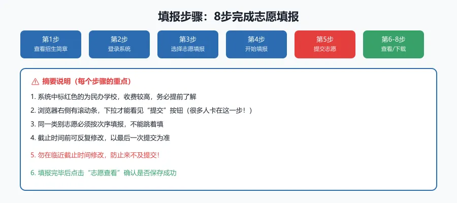 宁波中考第二批次志愿填报指南-第3张图片-四季读书网 宁波中考第二批次志愿填报指南-第3张图片-四季读书网