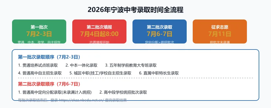 宁波中考第二批次志愿填报指南-第4张图片-四季读书网 宁波中考第二批次志愿填报指南-第4张图片-四季读书网