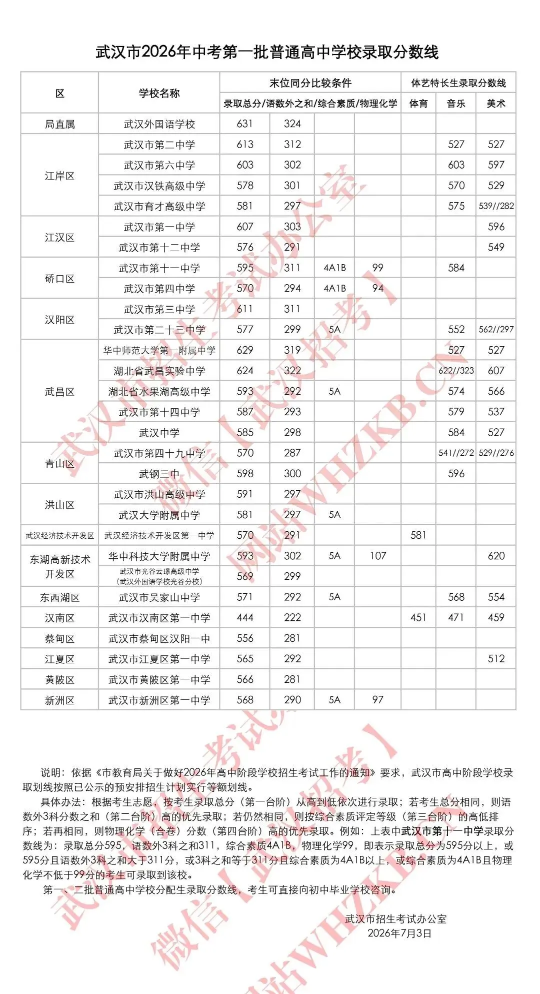 中考尘埃落定!过山车的一天,正式开启陪读看房路-第1张图片-四季读书网