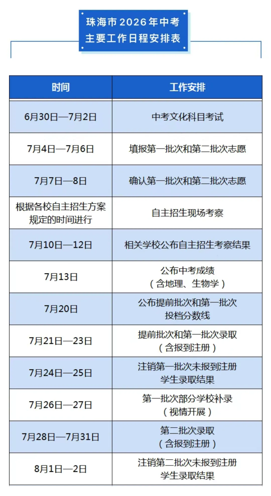 珠海西区,2026年中考志愿填报指南:填报图解、指标名额、指标生最低分、估分、录取线、市各校排名对应高中-第4张图片-四季读书网