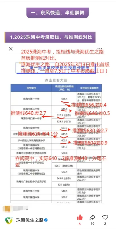 珠海西区,2026年中考志愿填报指南:填报图解、指标名额、指标生最低分、估分、录取线、市各校排名对应高中-第22张图片-四季读书网
