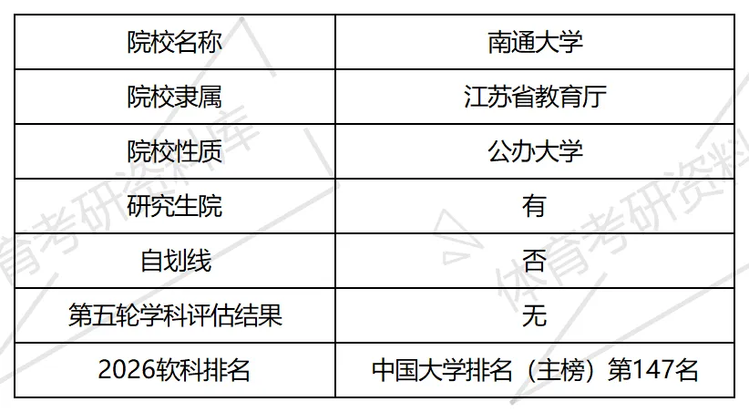2027年通大体育考研备考攻略暨南通大学体育考研招生简章、专业目录、参考书目、资料复试分数线历年及学校简介!-第2张图片-四季读书网