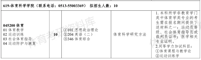 2027年通大体育考研备考攻略暨南通大学体育考研招生简章、专业目录、参考书目、资料复试分数线历年及学校简介!-第16张图片-四季读书网