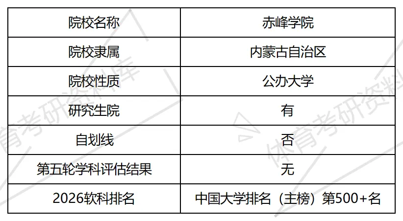 2027年赤院体育考研备考攻略暨赤峰学院体育考研招生简章、专业目录、参考书目、资料复试分数线历年及学校简介!-第2张图片-四季读书网