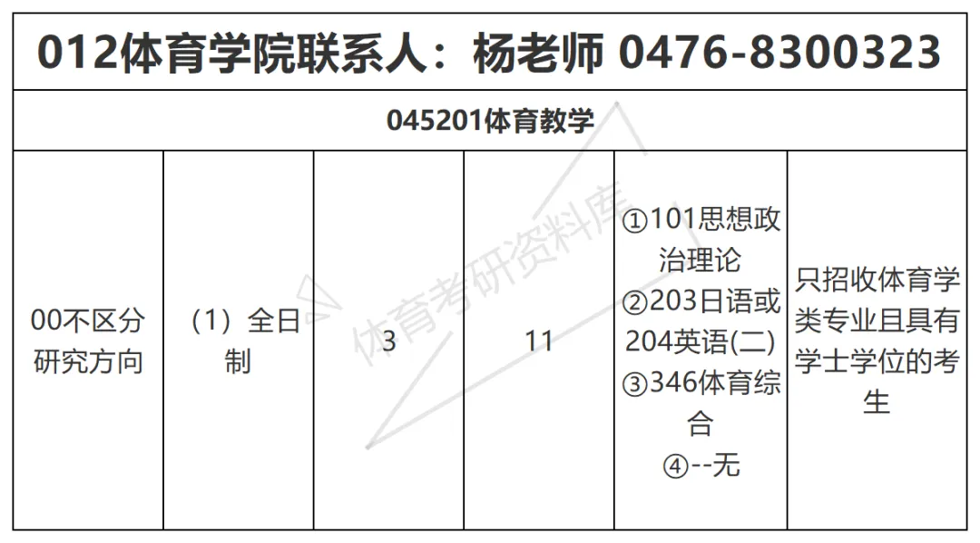 2027年赤院体育考研备考攻略暨赤峰学院体育考研招生简章、专业目录、参考书目、资料复试分数线历年及学校简介!-第8张图片-四季读书网