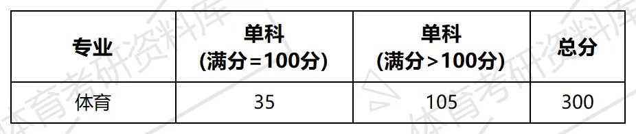 2027年赤院体育考研备考攻略暨赤峰学院体育考研招生简章、专业目录、参考书目、资料复试分数线历年及学校简介!-第12张图片-四季读书网