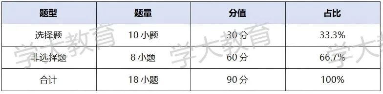 2026广州中考物理试卷深度分析出炉!-第4张图片-四季读书网 2026广州中考物理试卷深度分析出炉!-第4张图片-四季读书网