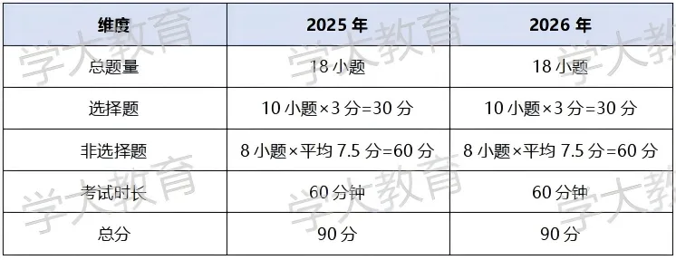 2026广州中考物理试卷深度分析出炉!-第10张图片-四季读书网 2026广州中考物理试卷深度分析出炉!-第10张图片-四季读书网