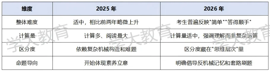 2026广州中考物理试卷深度分析出炉!-第12张图片-四季读书网 2026广州中考物理试卷深度分析出炉!-第12张图片-四季读书网