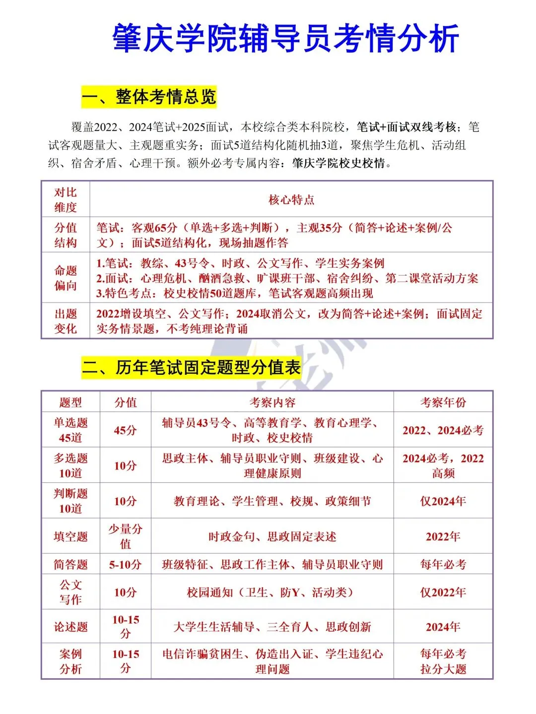 肇庆学院辅导员招聘|附真题+备考攻略-第1张图片-四季读书网