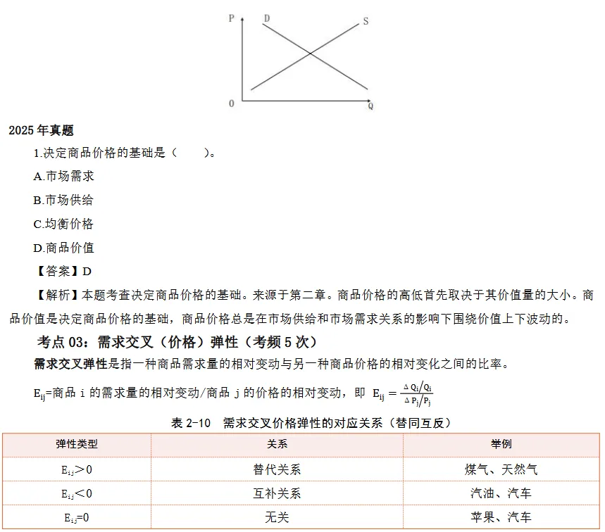 中级经济师《工商管理》真题考点精粹-第4张图片-四季读书网