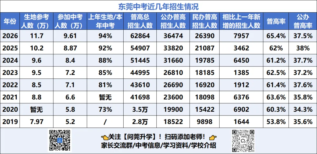 26中考后续安排,7月15日公布成绩,什么时候军训?-第2张图片-四季读书网 26中考后续安排,7月15日公布成绩,什么时候军训?-第2张图片-四季读书网