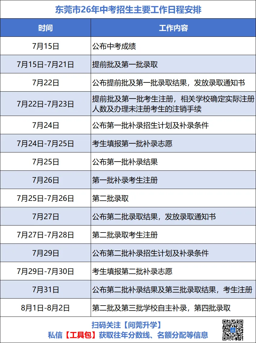 26中考后续安排,7月15日公布成绩,什么时候军训?-第5张图片-四季读书网 26中考后续安排,7月15日公布成绩,什么时候军训?-第5张图片-四季读书网
