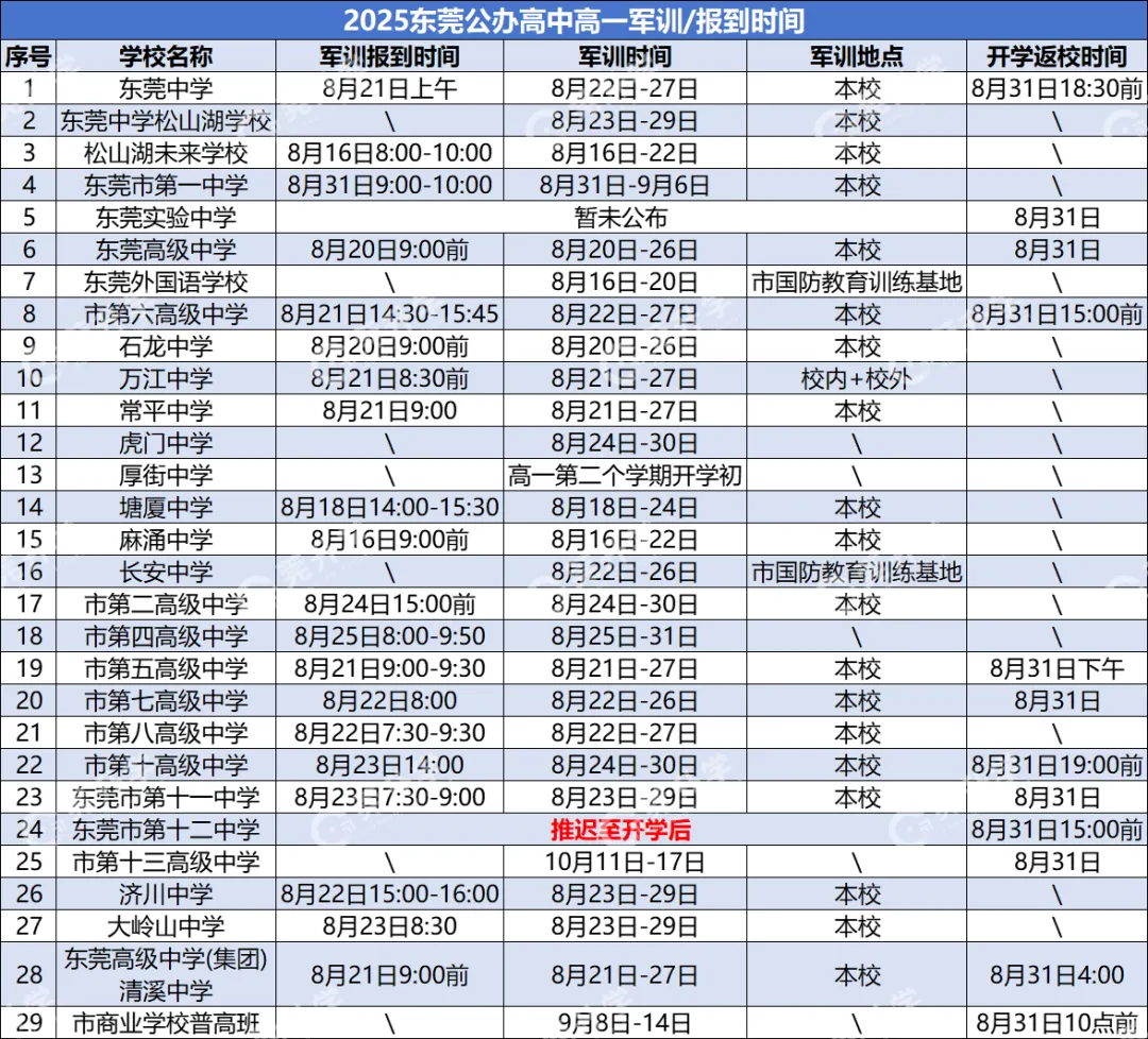 26中考后续安排,7月15日公布成绩,什么时候军训?-第6张图片-四季读书网 26中考后续安排,7月15日公布成绩,什么时候军训?-第6张图片-四季读书网