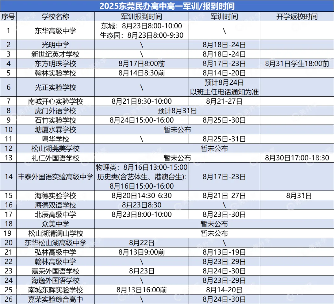 26中考后续安排,7月15日公布成绩,什么时候军训?-第7张图片-四季读书网 26中考后续安排,7月15日公布成绩,什么时候军训?-第7张图片-四季读书网