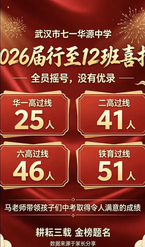 重磅!2026年武汉50所学校中考成绩汇总!-第6张图片-四季读书网