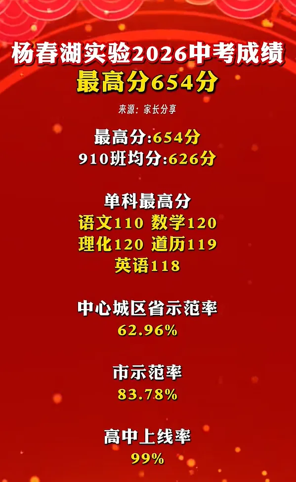 重磅!2026年武汉50所学校中考成绩汇总!-第13张图片-四季读书网